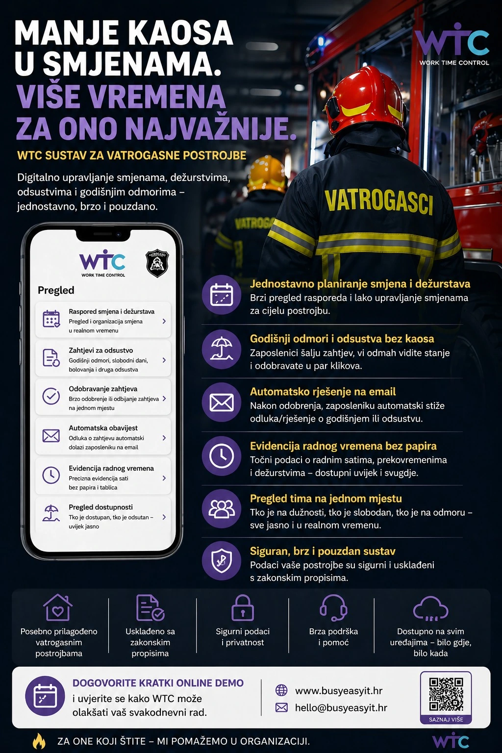WTC za vatrogasne postrojbe – hrvatski informativni prikaz funkcija